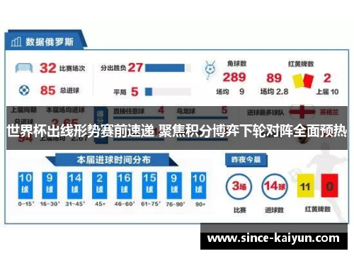世界杯出线形势赛前速递 聚焦积分博弈下轮对阵全面预热
