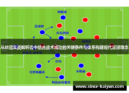 从欧冠实战解析边中结合战术成功的关键条件与体系构建现代足球理念 从欧冠实战解析边中结合战术成功的关键条件与体系构建现代足球理念